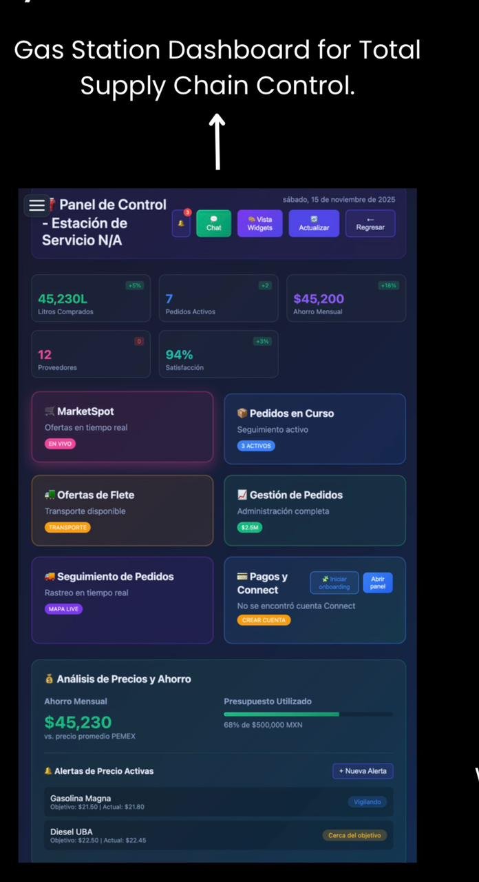 Gas Station Dashboard