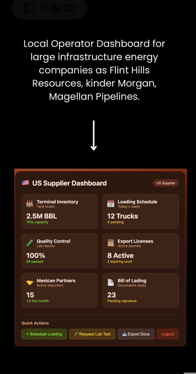 US Supplier Dashboard